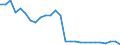 Interest rate: Day-to-day rate / Geopolitical entity (reporting): United Kingdom