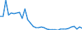 Interest rate: Day-to-day rate / Geopolitical entity (reporting): Türkiye