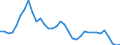 Interest rate: Day-to-day rate / Geopolitical entity (reporting): United States