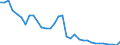 Zinssatz: 1-Monats-Rate / Geopolitische Meldeeinheit: Euroraum (EA11-1999, EA12-2001, EA13-2007, EA15-2008, EA16-2009, EA17-2011, EA18-2014, EA19-2015, EA20-2023)