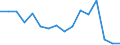 Interest rate: 1-month rate / Geopolitical entity (reporting): Latvia