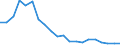 Interest rate: 1-month rate / Geopolitical entity (reporting): Romania