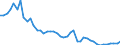 Interest rate: 1-month rate / Geopolitical entity (reporting): Sweden