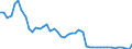 Interest rate: 1-month rate / Geopolitical entity (reporting): United Kingdom