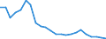 Interest rate: 3-month rate / Geopolitical entity (reporting): Czechia