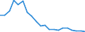 Interest rate: 3-month rate / Geopolitical entity (reporting): Romania