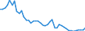 Interest rate: 3-month rate / Geopolitical entity (reporting): Sweden