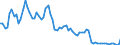 Interest rate: 3-month rate / Geopolitical entity (reporting): United Kingdom