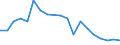 Interest rate: 3-month rate / Geopolitical entity (reporting): Türkiye