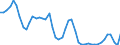 Interest rate: 3-month rate / Geopolitical entity (reporting): United States