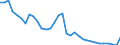 Interest rate: 6-month rate / Geopolitical entity (reporting): Euro area (EA11-1999, EA12-2001, EA13-2007, EA15-2008, EA16-2009, EA17-2011, EA18-2014, EA19-2015, EA20-2023)