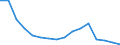 Interest rate: 6-month rate / Geopolitical entity (reporting): Lithuania