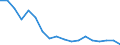 Interest rate: 6-month rate / Geopolitical entity (reporting): Poland