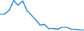 Interest rate: 6-month rate / Geopolitical entity (reporting): Romania