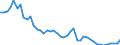 Zinssatz: 6-Monats-Rate / Geopolitische Meldeeinheit: Schweden