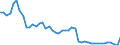 Interest rate: 6-month rate / Geopolitical entity (reporting): United Kingdom