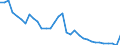 Zinssatz: 12-Monats-Rate / Geopolitische Meldeeinheit: Euroraum (EA11-1999, EA12-2001, EA13-2007, EA15-2008, EA16-2009, EA17-2011, EA18-2014, EA19-2015, EA20-2023)