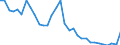 Interest rate: 12-month rate / Geopolitical entity (reporting): Denmark