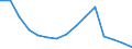 Interest rate: 12-month rate / Geopolitical entity (reporting): Lithuania