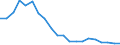 Interest rate: 12-month rate / Geopolitical entity (reporting): Romania