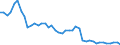 Interest rate: 12-month rate / Geopolitical entity (reporting): United Kingdom