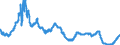 Interest rate: Day-to-day rate / Geopolitical entity (reporting): United States