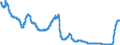 Interest rate: 1-month rate / Geopolitical entity (reporting): Euro area (EA11-1999, EA12-2001, EA13-2007, EA15-2008, EA16-2009, EA17-2011, EA18-2014, EA19-2015, EA20-2023)