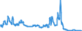 Interest rate: 1-month rate / Geopolitical entity (reporting): Latvia