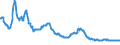 Interest rate: 1-month rate / Geopolitical entity (reporting): North Macedonia