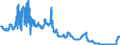 Interest rate: 3-month rate / Geopolitical entity (reporting): Denmark