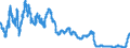 Interest rate: 3-month rate / Geopolitical entity (reporting): United Kingdom