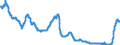 Interest rate: 6-month rate / Geopolitical entity (reporting): Euro area (EA11-1999, EA12-2001, EA13-2007, EA15-2008, EA16-2009, EA17-2011, EA18-2014, EA19-2015, EA20-2023)