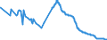 Interest rate: 6-month rate / Geopolitical entity (reporting): Bulgaria