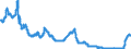 Interest rate: 6-month rate / Geopolitical entity (reporting): Denmark