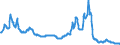 Interest rate: 6-month rate / Geopolitical entity (reporting): Latvia