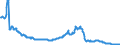 Interest rate: 6-month rate / Geopolitical entity (reporting): Lithuania