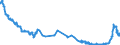 Interest rate: 6-month rate / Geopolitical entity (reporting): Hungary