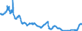 Interest rate: 6-month rate / Geopolitical entity (reporting): Sweden