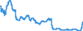 Interest rate: 6-month rate / Geopolitical entity (reporting): United Kingdom