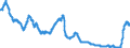 Interest rate: 12-month rate / Geopolitical entity (reporting): Euro area (EA11-1999, EA12-2001, EA13-2007, EA15-2008, EA16-2009, EA17-2011, EA18-2014, EA19-2015, EA20-2023)