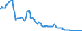 Interest rate: 12-month rate / Geopolitical entity (reporting): Croatia