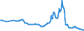 Interest rate: 12-month rate / Geopolitical entity (reporting): Latvia