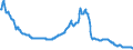 Interest rate: 12-month rate / Geopolitical entity (reporting): Lithuania