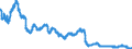 Interest rate: 12-month rate / Geopolitical entity (reporting): United Kingdom