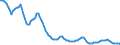 Interest rate: Day-to-day rate / Geopolitical entity (reporting): Poland