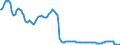 Interest rate: Day-to-day rate / Geopolitical entity (reporting): United Kingdom