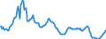 Interest rate: Day-to-day rate / Geopolitical entity (reporting): United States