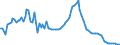 Interest rate: 1-month rate / Geopolitical entity (reporting): Bulgaria