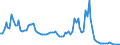 Interest rate: 1-month rate / Geopolitical entity (reporting): Latvia