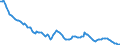 Interest rate: 1-month rate / Geopolitical entity (reporting): Hungary